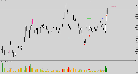 Chart !STANDARD_U, M5, 2025.08.12 02:38 UTC, Exness Technologies Ltd, MetaTrader 5, Real