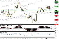 Chart XAUUSD, H4, 2025.08.12 02:18 UTC, Stratos Trading Pty. Limited, MetaTrader 4, Real