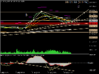 Chart XBTUSD, M5, 2025.08.12 03:33 UTC, TIO Markets Ltd., MetaTrader 5, Real