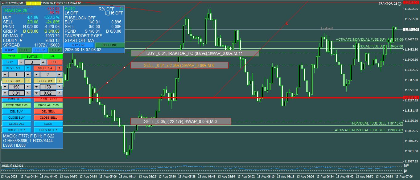 チャート BITCOIN, M1, 2025.08.13 04:06 UTC, FXPRO Financial Services Ltd, MetaTrader 4, Demo