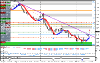 Grafico EURUSD, D1, 2025.01.26 00:14 UTC, Tradeslide Trading Tech Limited, MetaTrader 4, Real