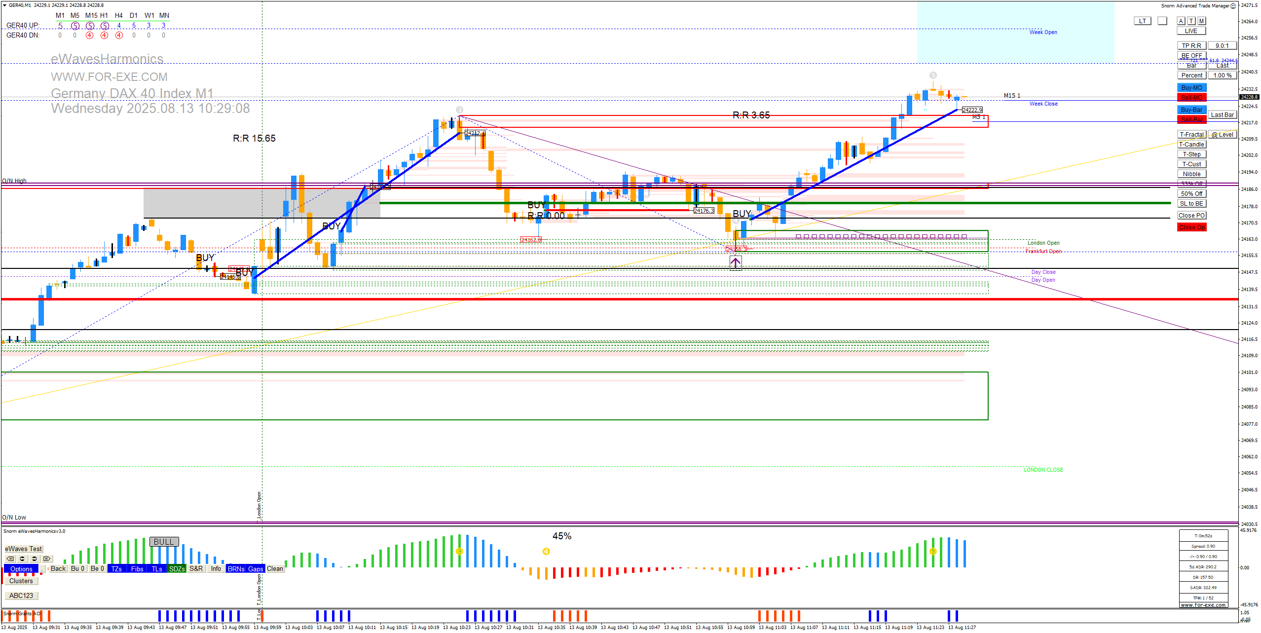 チャート GER40, M1, 2025.08.13 07:26 UTC, Pepperstone Markets Kenya Limited, MetaTrader 4, Real