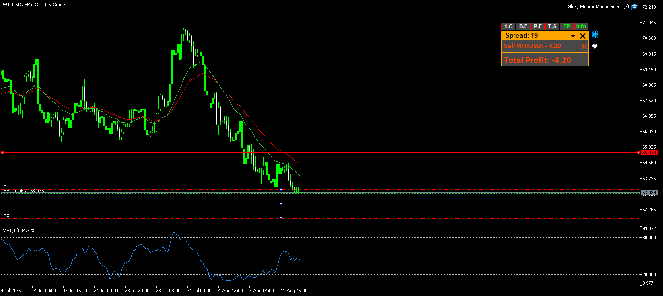 チャート WTIUSD, H4, 2025.08.13 08:30 UTC, Sarmaye Gozare Bartar Ltd., MetaTrader 5, Demo