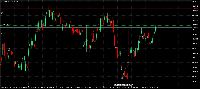 Chart EURUSD, H4, 8/13/2025 8:33 PM UTC, MetaQuotes Ltd., MetaTrader 5, Demo