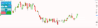 Chart XAUUSD, H1, 8/13/2025 7:39 PM UTC, Five Percent Online Ltd, MetaTrader 5, Demo
