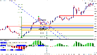 Chart NAS100, M1, 2025.08.15 03:26 UTC, Pepperstone Markets Kenya Limited, MetaTrader 4, Real