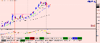 Chart CHFJPY, D1, 2025.08.15 08:13 UTC, Raw Trading Ltd, MetaTrader 4, Demo