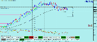 Chart CHFJPY, H4, 2025.08.15 08:15 UTC, Raw Trading Ltd, MetaTrader 4, Demo