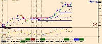 Chart CHFJPY, MN1, 2025.08.15 08:13 UTC, Raw Trading Ltd, MetaTrader 4, Demo