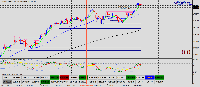 Chart CHFJPY, W1, 2025.08.15 08:13 UTC, Raw Trading Ltd, MetaTrader 4, Demo