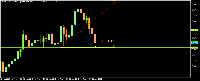 Chart EURJPY, M5, 2025.08.15 08:03 UTC, Propridge Capital Markets Limited, MetaTrader 5, Demo