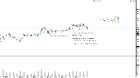 Chart EURUSD, M1, 2025.08.15 08:26 UTC, Five Percent Online Ltd, MetaTrader 5, Demo