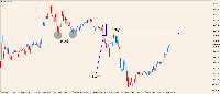 Chart EURUSD, M15, 2025.08.15 08:14 UTC, Capitalxtend (Mauritius) LLC, MetaTrader 4, Demo