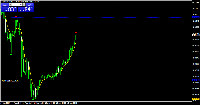 Chart EURUSD, M15, 2025.08.15 08:07 UTC, FBS Markets Inc., MetaTrader 4, Demo
