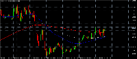 Chart GBPUSD, M15, 2025.08.15 08:31 UTC, MetaQuotes Ltd., MetaTrader 5, Demo