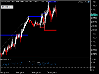 Chart GBPUSD, M5, 2025.08.15 08:28 UTC, Royal ETP LLC, MetaTrader 5, Real
