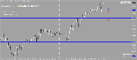 Chart #GER40_U25, M15, 2025.08.15 08:21 UTC, FXPRO Financial Services Ltd, MetaTrader 5, Real