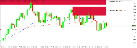 图表 Step Index 500, M5, 2025.08.15 08:11 UTC, Deriv.com Limited, MetaTrader 5, Demo