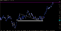 Chart Step Index, M15, 2025.08.15 08:23 UTC, Deriv (SVG) LLC, MetaTrader 5, Real