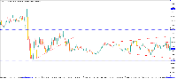 Chart US30.U25, M5, 2025.08.15 08:34 UTC, WM Markets Ltd, MetaTrader 5, Demo
