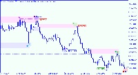 Chart Volatility 75 Index, H12, 2025.08.15 08:22 UTC, Deriv.com Limited, MetaTrader 5, Demo