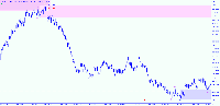 Chart Volatility 75 Index, M20, 2025.08.15 08:19 UTC, Deriv.com Limited, MetaTrader 5, Demo