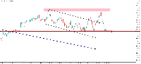 Chart XAUUSD, M1, 2025.08.15 08:23 UTC, MetaQuotes Ltd., MetaTrader 5, Demo