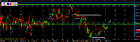 График XAUUSD, M5, 2025.08.15 08:20 UTC, RoboForex Ltd, MetaTrader 4, Real