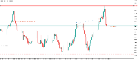 Chart XAUUSD.pr, M1, 2025.08.15 08:07 UTC, TspFxb Ltd., MetaTrader 5, Real