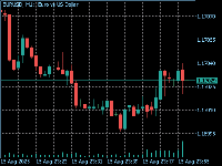 Chart EURUSD, M1, 2025.08.16 03:43 UTC, Equiti Brokerage (Seychelles) Limited, MetaTrader 5, Demo