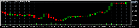 Chart EURCAD.micro, H1, 2025.08.17 17:59 UTC, Trade245 (Pty) Ltd, MetaTrader 5, Real