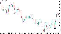 Chart EURUSD, D1, 2025.08.17 17:55 UTC, MetaQuotes Ltd., MetaTrader 5, Demo