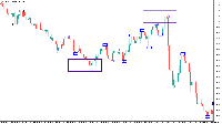 Chart EURUSD, H4, 2025.08.17 17:56 UTC, MetaQuotes Ltd., MetaTrader 5, Demo