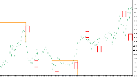 Chart EURUSD, M1, 2025.08.17 17:58 UTC, MetaQuotes Ltd., MetaTrader 5, Demo