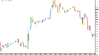 Chart EURUSD, M30, 2025.08.17 17:56 UTC, MetaQuotes Ltd., MetaTrader 5, Demo