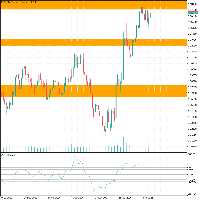 Chart EURUSD, W1, 2025.08.17 18:31 UTC, AMarkets LLC, MetaTrader 5, Demo