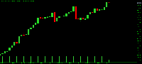 Chart Vol over Crash 550, M1, 2025.08.17 18:42 UTC, Deriv.com Limited, MetaTrader 5, Demo