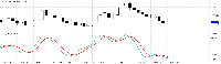 Chart XAUUSD, M5, 2025.08.17 18:43 UTC, MetaQuotes Ltd., MetaTrader 5, Demo
