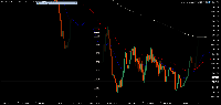 Gráfico XAUUSD_o, M1, 2025.08.17 18:38 UTC, LiteFinance Global LLC, MetaTrader 5, Demo