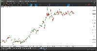 Chart XAUUSD, H4, 2025.08.20 02:26 UTC, Deriv.com Limited, MetaTrader 5, Demo