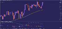 Chart GBPCAD., W1, 2025.08.20 05:40 UTC, Tradehall Limited, MetaTrader 5, Real
