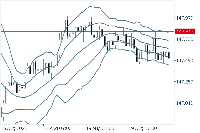 Chart USDJPY, H1, 2025.08.20 05:23 UTC, FXON Ltd, MetaTrader 5, Demo