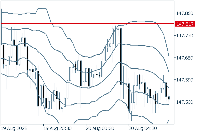 Chart USDJPY, M15, 2025.08.20 05:21 UTC, FXON Ltd, MetaTrader 5, Demo