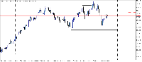 Chart Volatility 25 Index, D1, 2025.08.20 05:23 UTC, Deriv (SVG) LLC, MetaTrader 5, Real