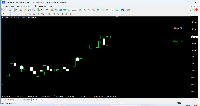 Chart XAUUSD.m, M1, 2025.08.20 05:44 UTC, Just Global Markets Ltd., MetaTrader 5, Demo