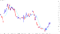 Chart XAUUSD, M15, 2025.08.20 05:46 UTC, Titan FX Limited, MetaTrader 5, Demo