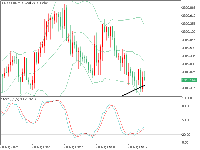 Grafik XAUUSDm, M1, 2025.08.20 05:25 UTC, Exness Technologies Ltd, MetaTrader 5, Real
