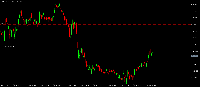 Chart XAUUSDm, M5, 2025.08.20 05:34 UTC, Exness Technologies Ltd, MetaTrader 4, Demo