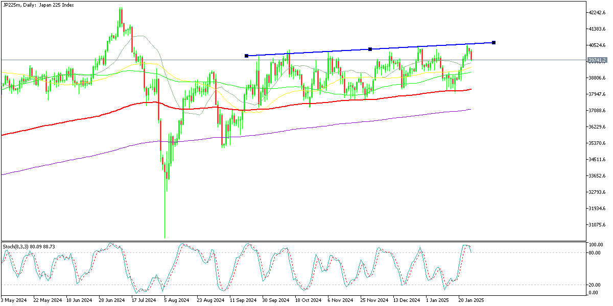 Chart JP225m, D1, 2025.01.27 02:00 UTC, Exness Technologies Ltd, MetaTrader 5, Real