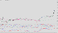 Chart US30.cash, M1, 2025.08.22 14:02 UTC, FTMO Global Markets Ltd, MetaTrader 5, Real